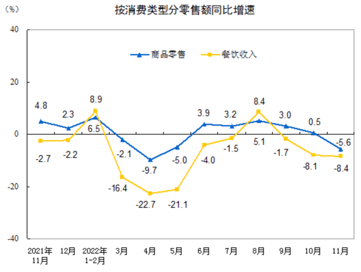 图源：国家统计局官网
