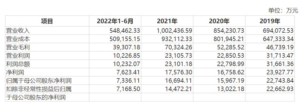 经营成果总体变化，来源：招股书