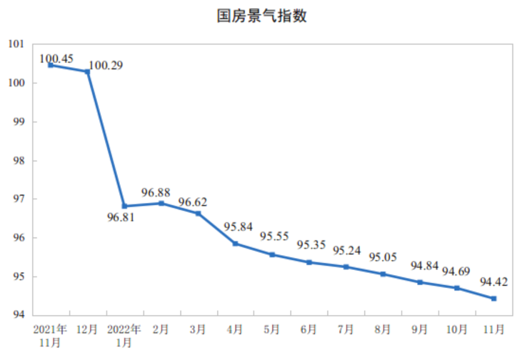 图源：国家统计局官网