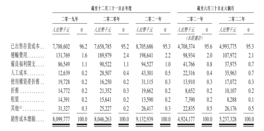 来自：百果园招股书