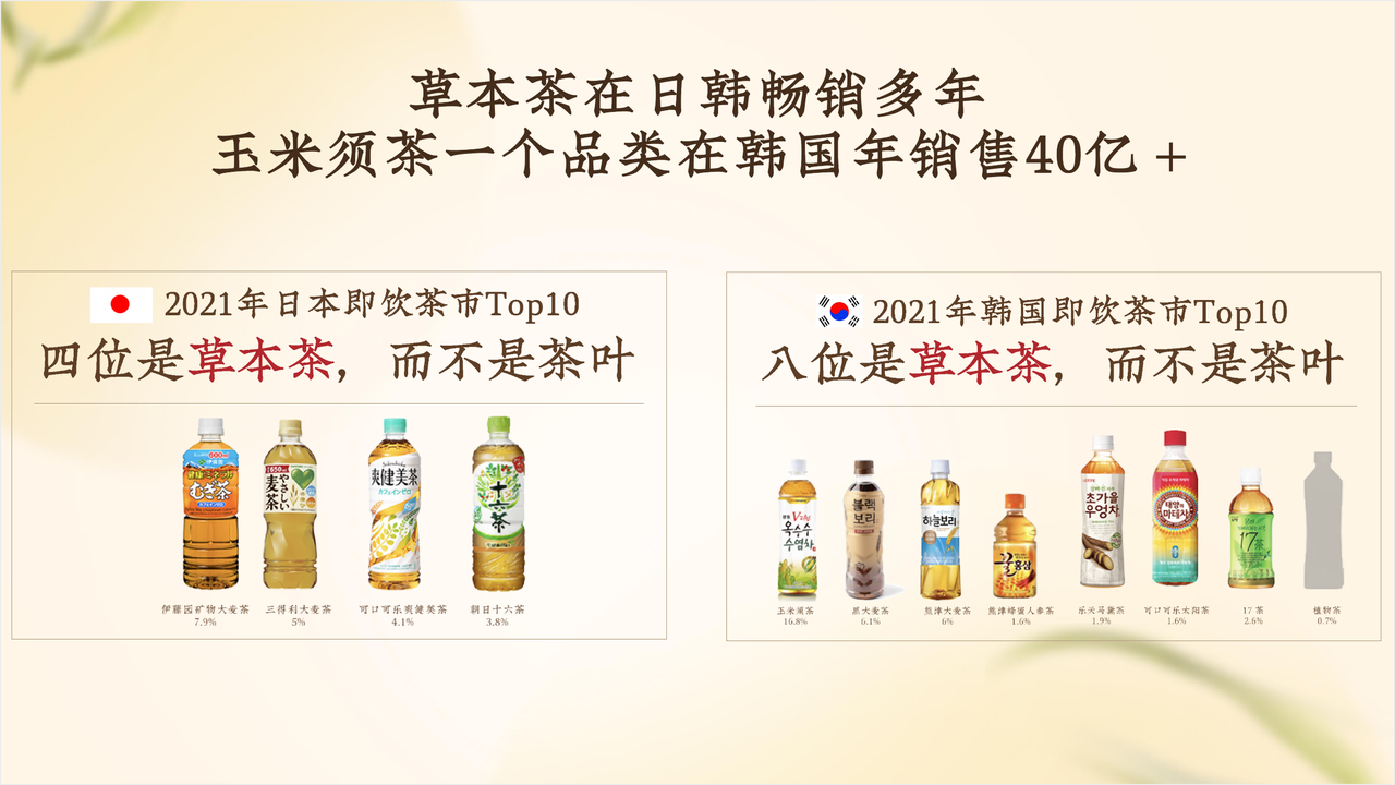 图片来源：元气森林