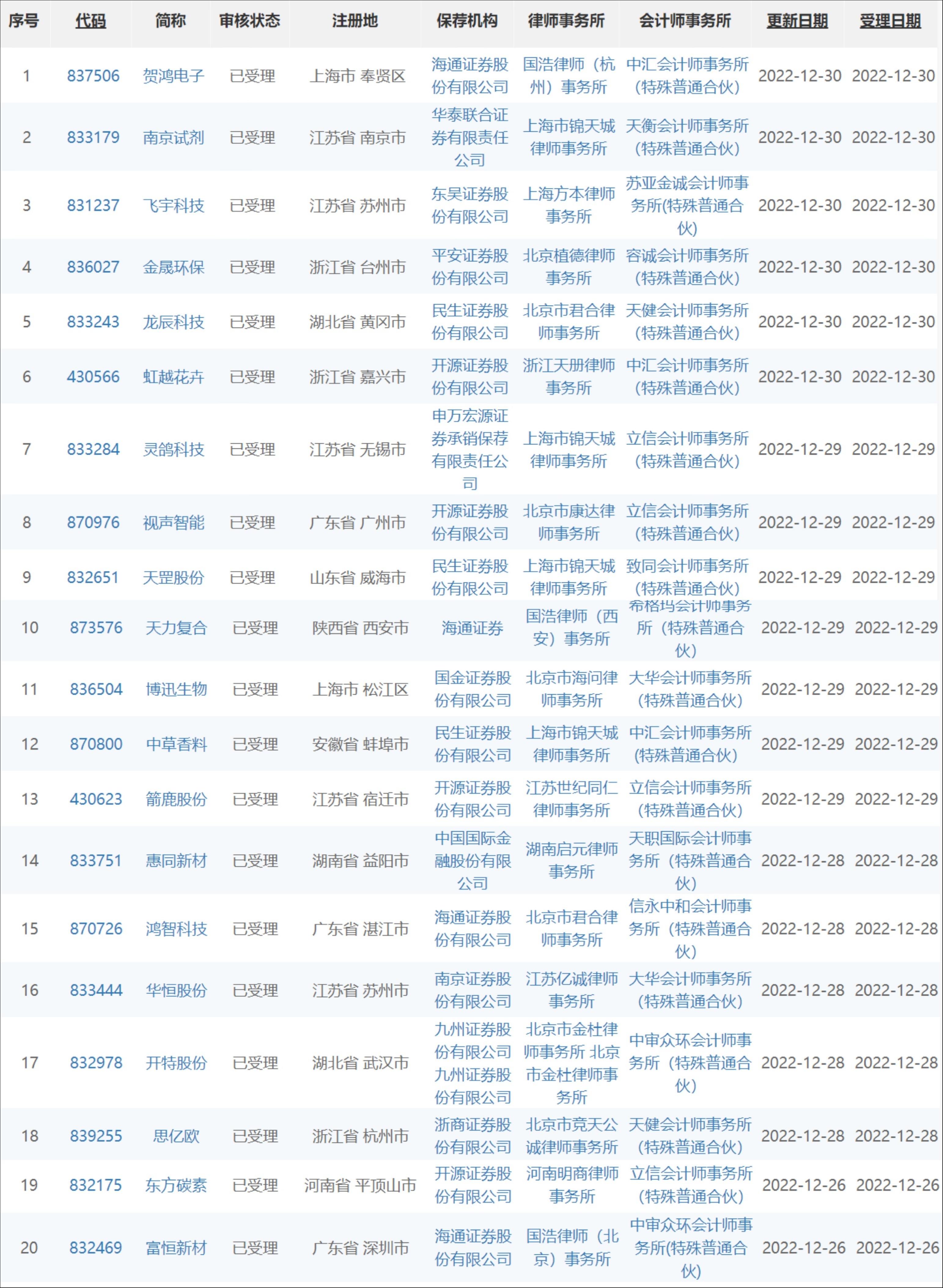 图片来源：北交所官网