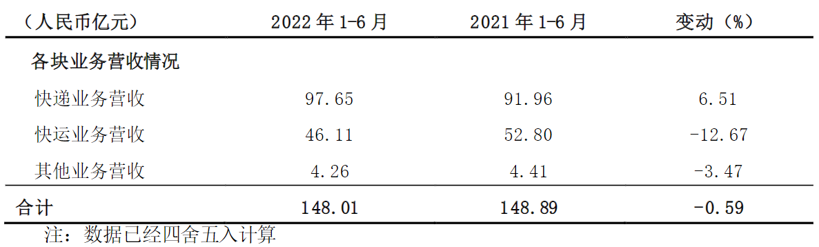 图片来自于德邦股份财报