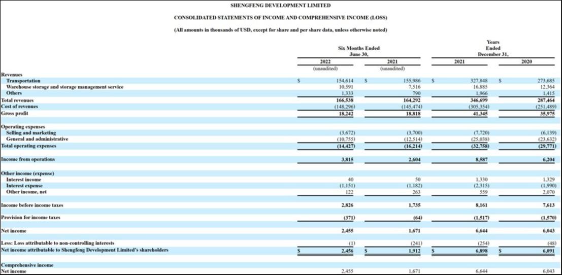 图片来自于盛丰物流财报