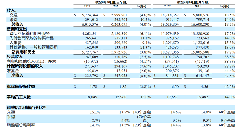 图片来自于罗宾逊公告