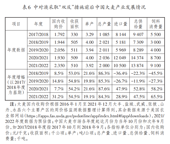 来源:中国农业科学院农业经济与发展研究所