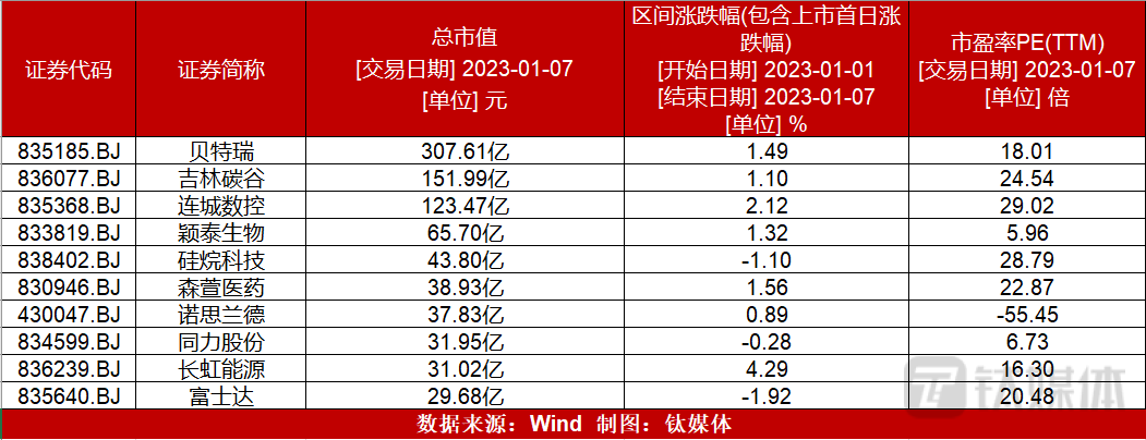 图片来源：钛媒体