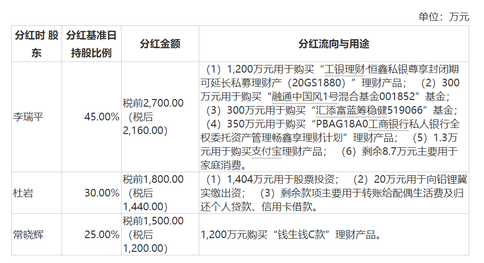 分红资金流向与用途