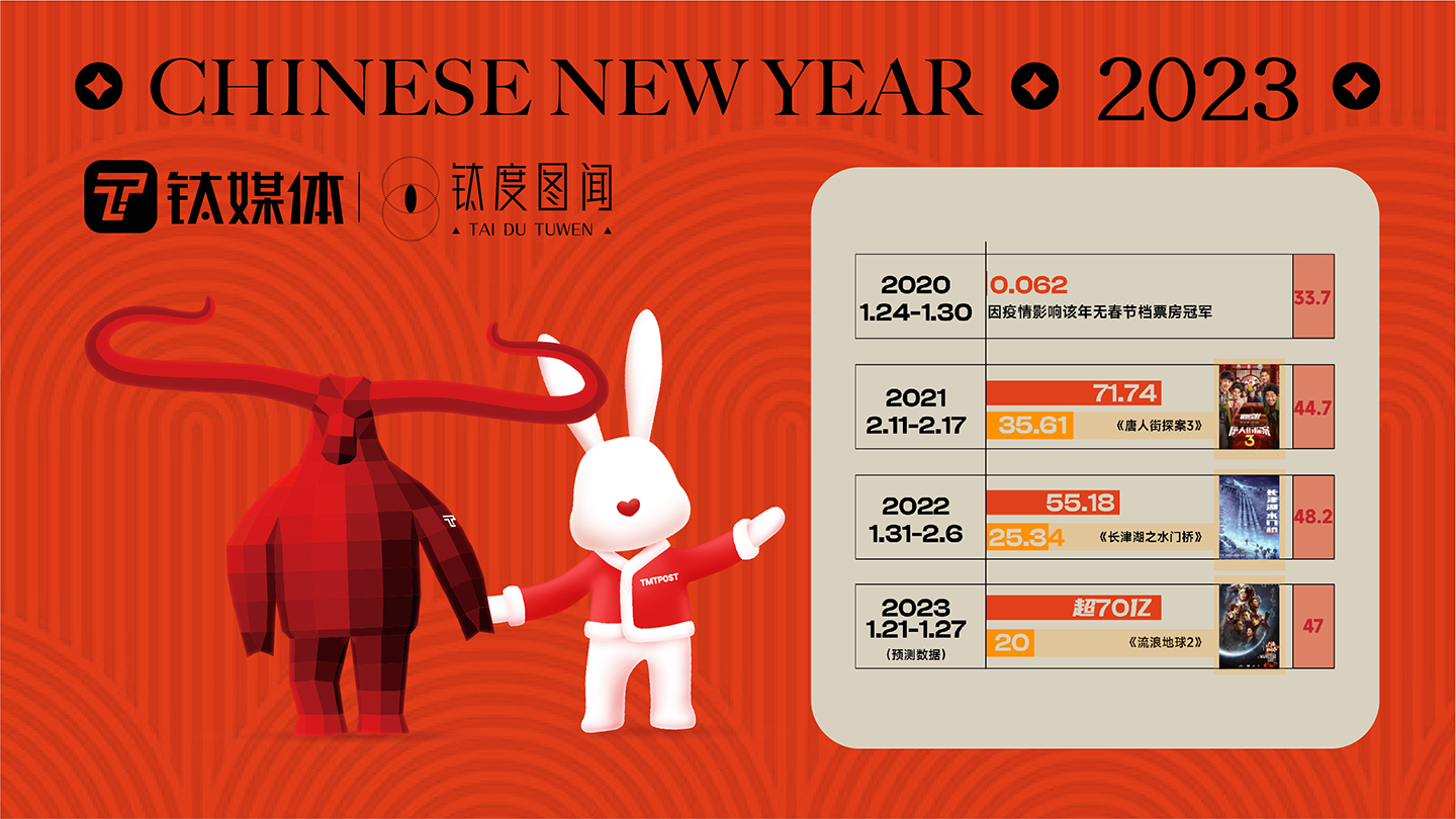 钛度图闻&middot;第七十五期