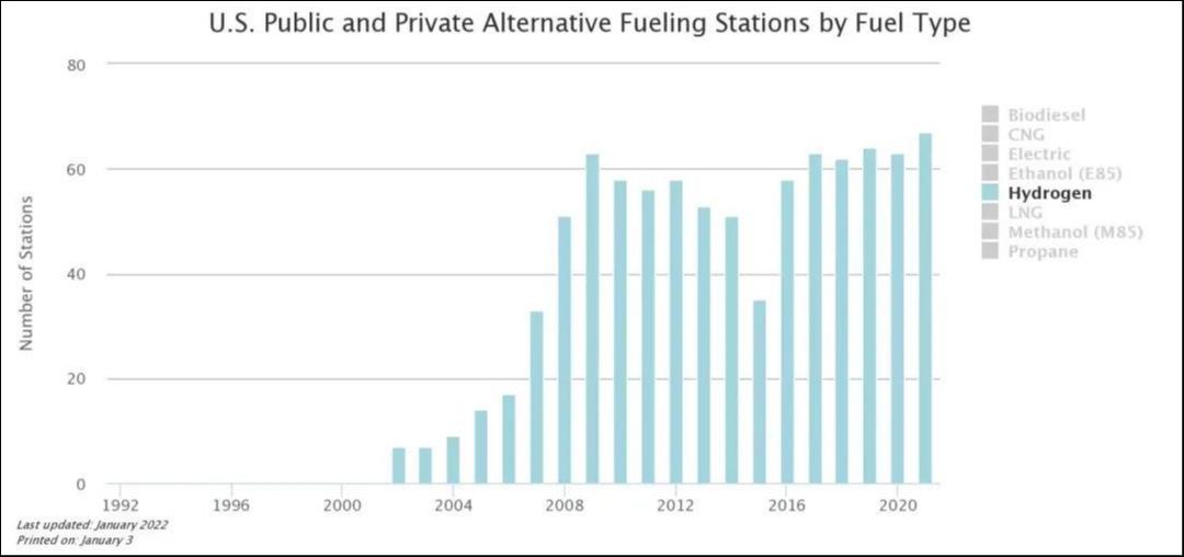 图片来源：美国能源部