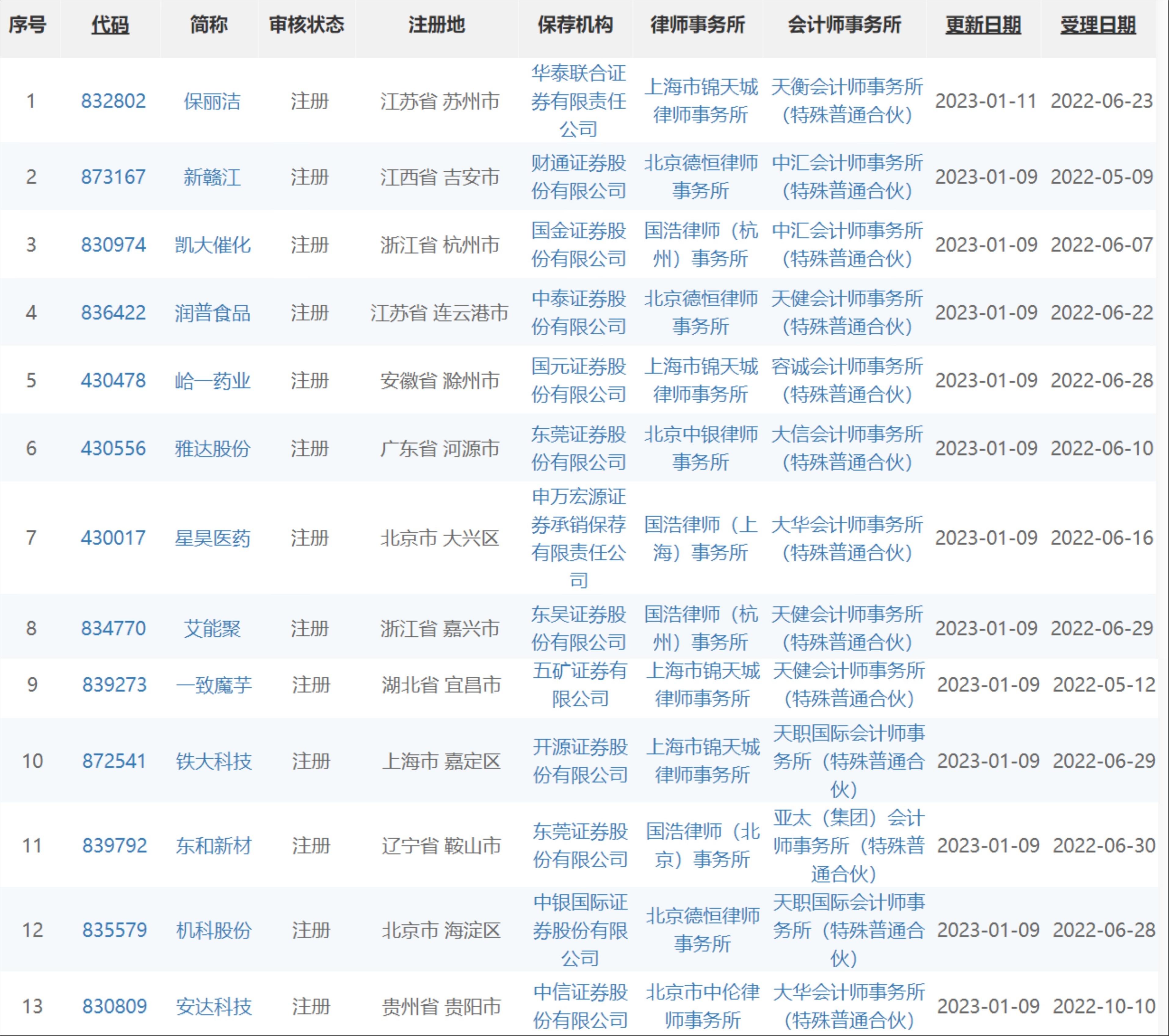 图片来源：北交所官网