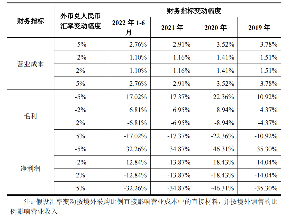 图片来源:永顺泰招股书