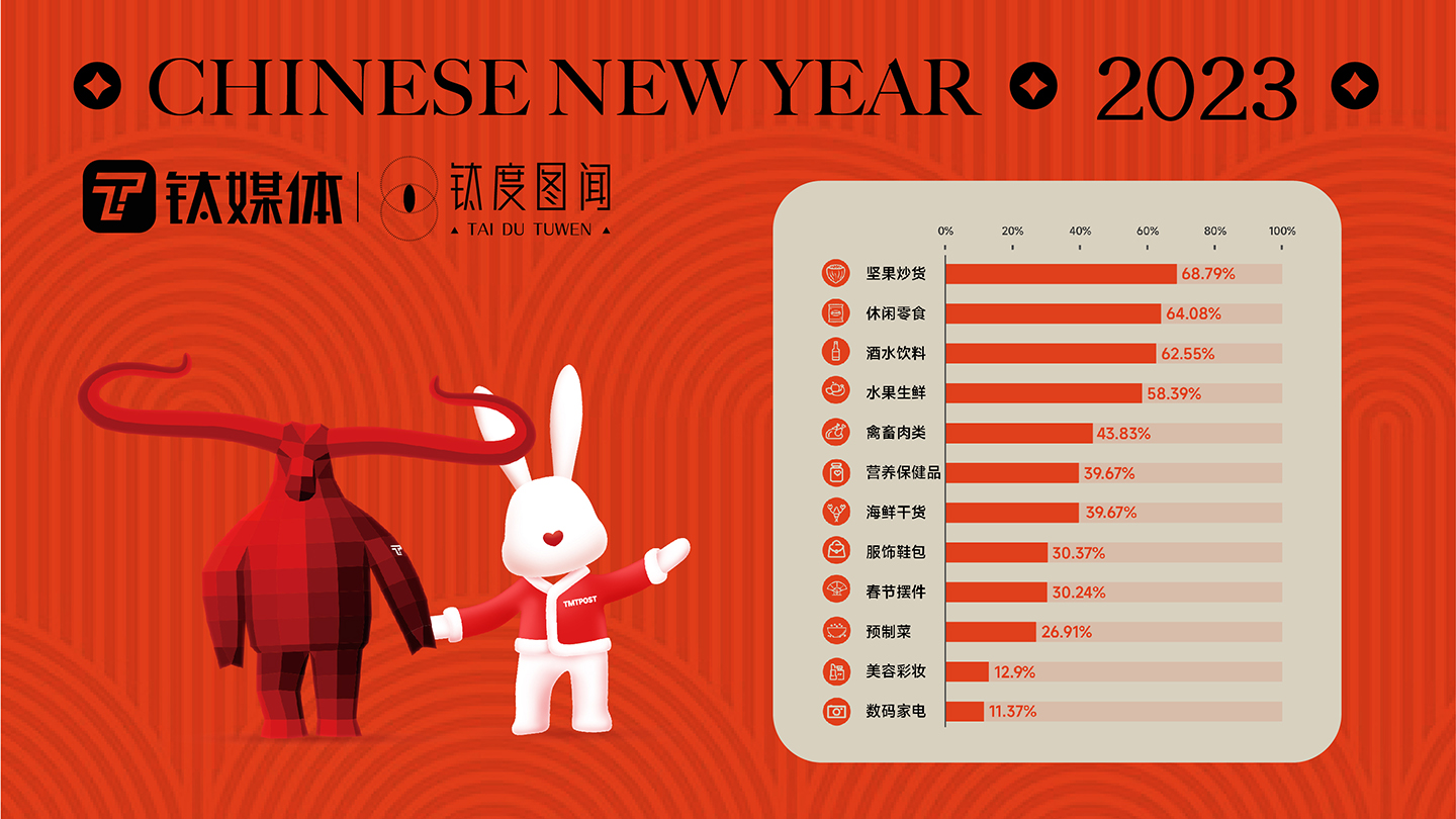 钛度图闻&middot;第七十六期