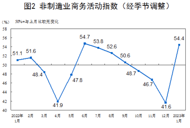 图源:国家统计局官网
