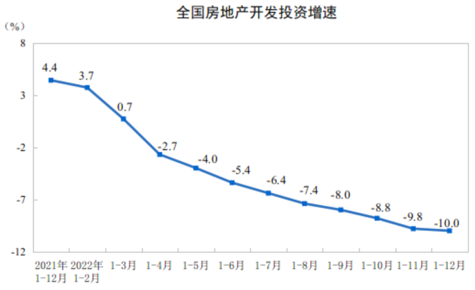 图源:国家统计局官网