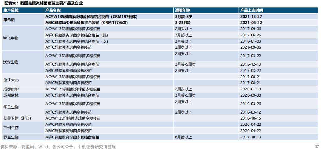 图源自中航证券研报（2022.6）