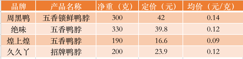 制表：钛媒体内容运营部