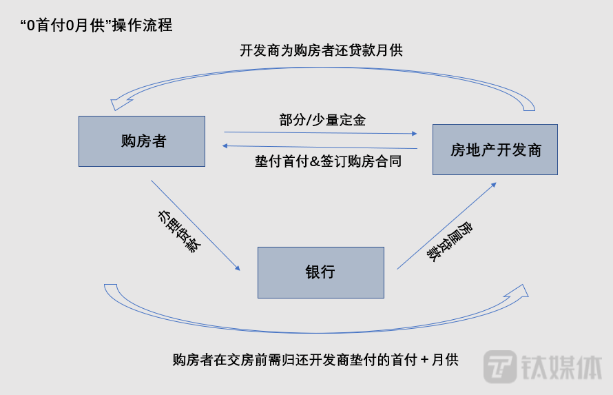 图片来源：钛媒体