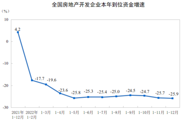 图源:国家统计局官网