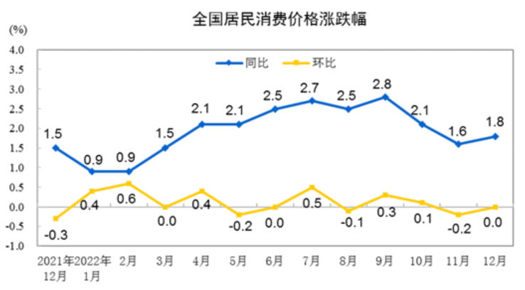 图源:国家统计局官网