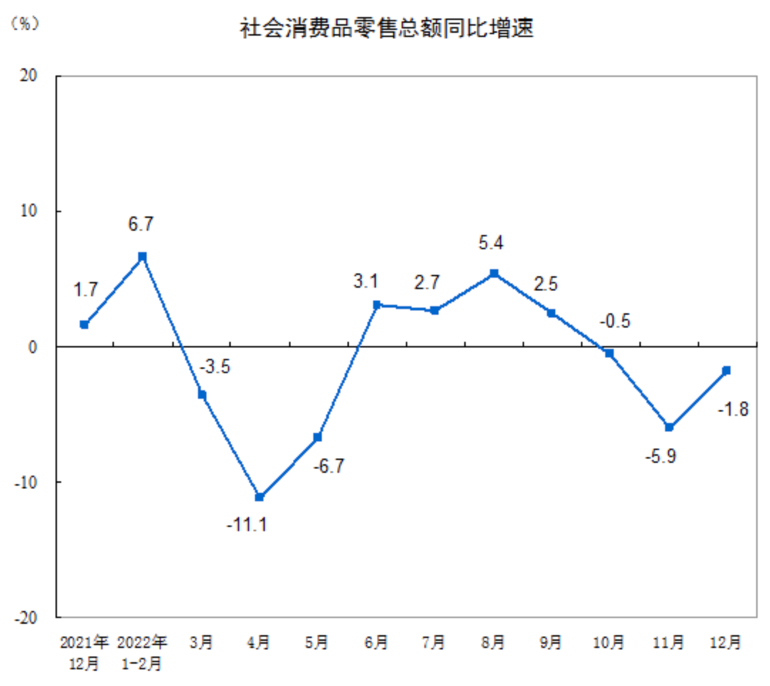 图源:国家统计局官网