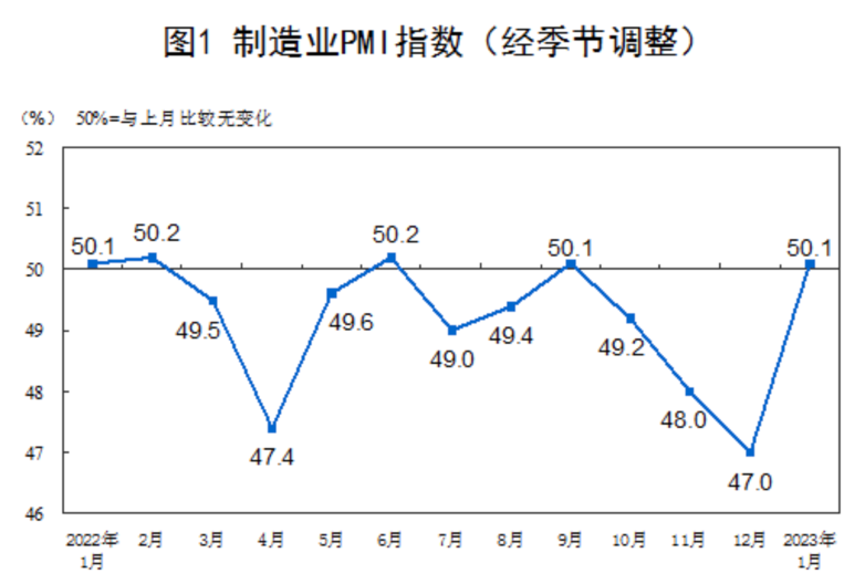 图源:国家统计局官网