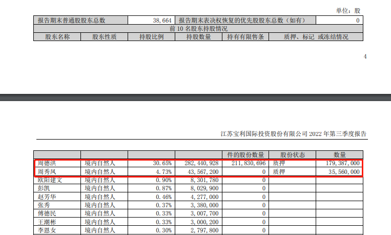 实控人持股情况