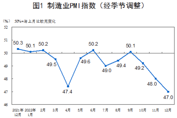 图源:国家统计局官网