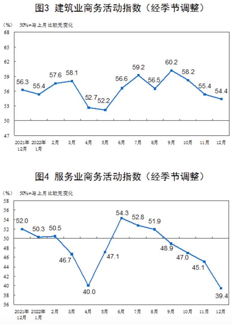 图源:国家统计局官网