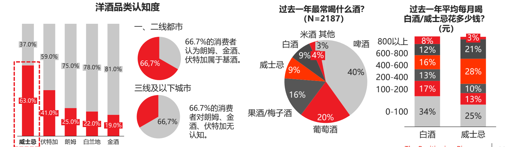 图片来源:里斯咨询