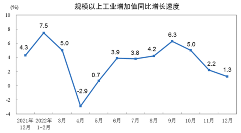 图源:国家统计局官网