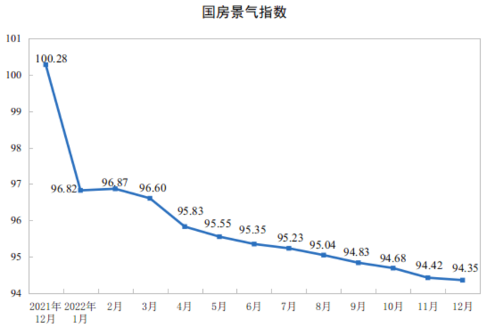 图源:国家统计局官网