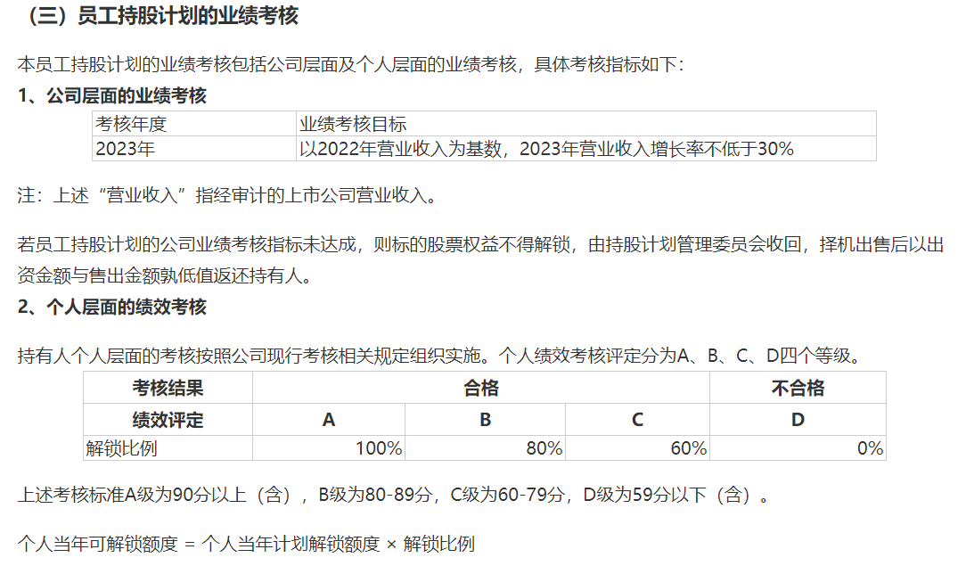 2023年业绩考核目标,来源公告