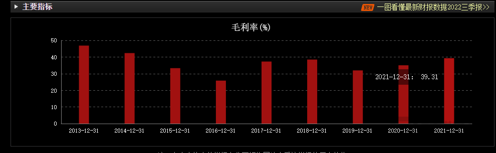 珠江股份重组前毛利率