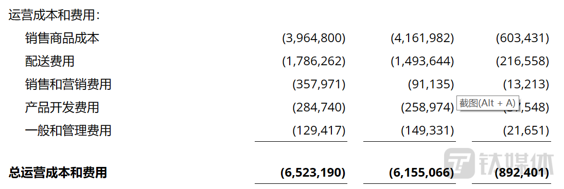 叮咚买菜Q4成本与费用,来自财报