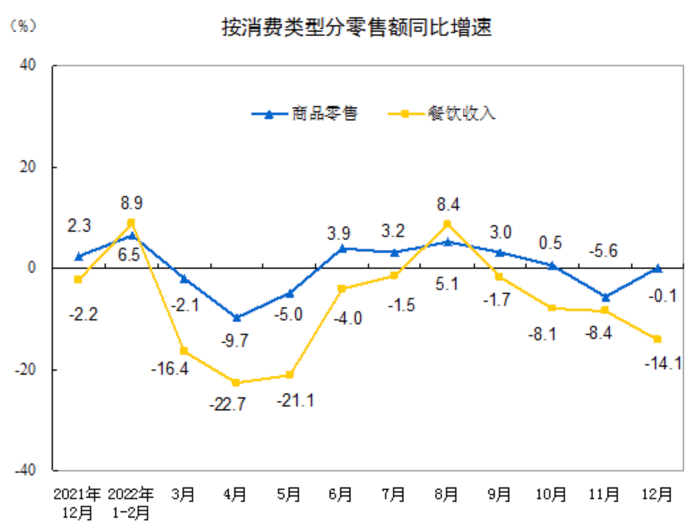 图源:国家统计局官网