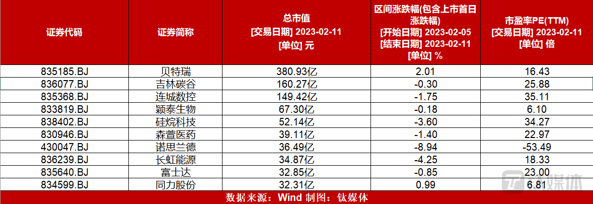 图片来源：钛媒体