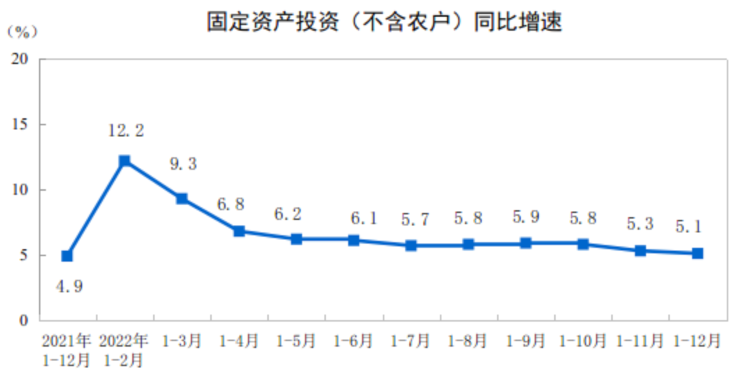 图源:国家统计局官网