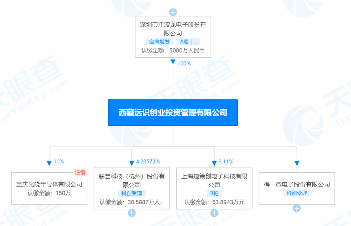 股权穿透,来源:天眼查