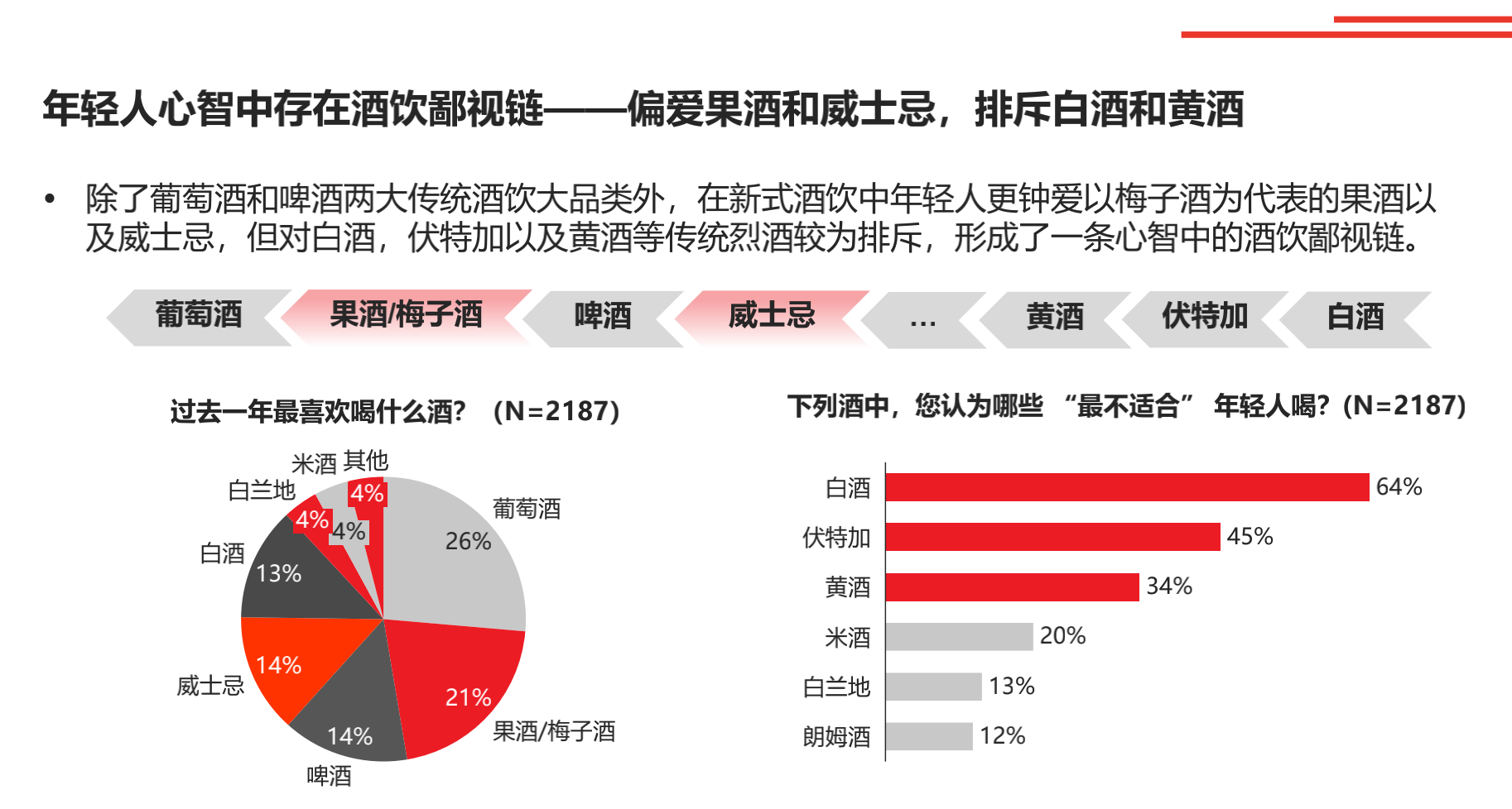 图片来源：里斯咨询