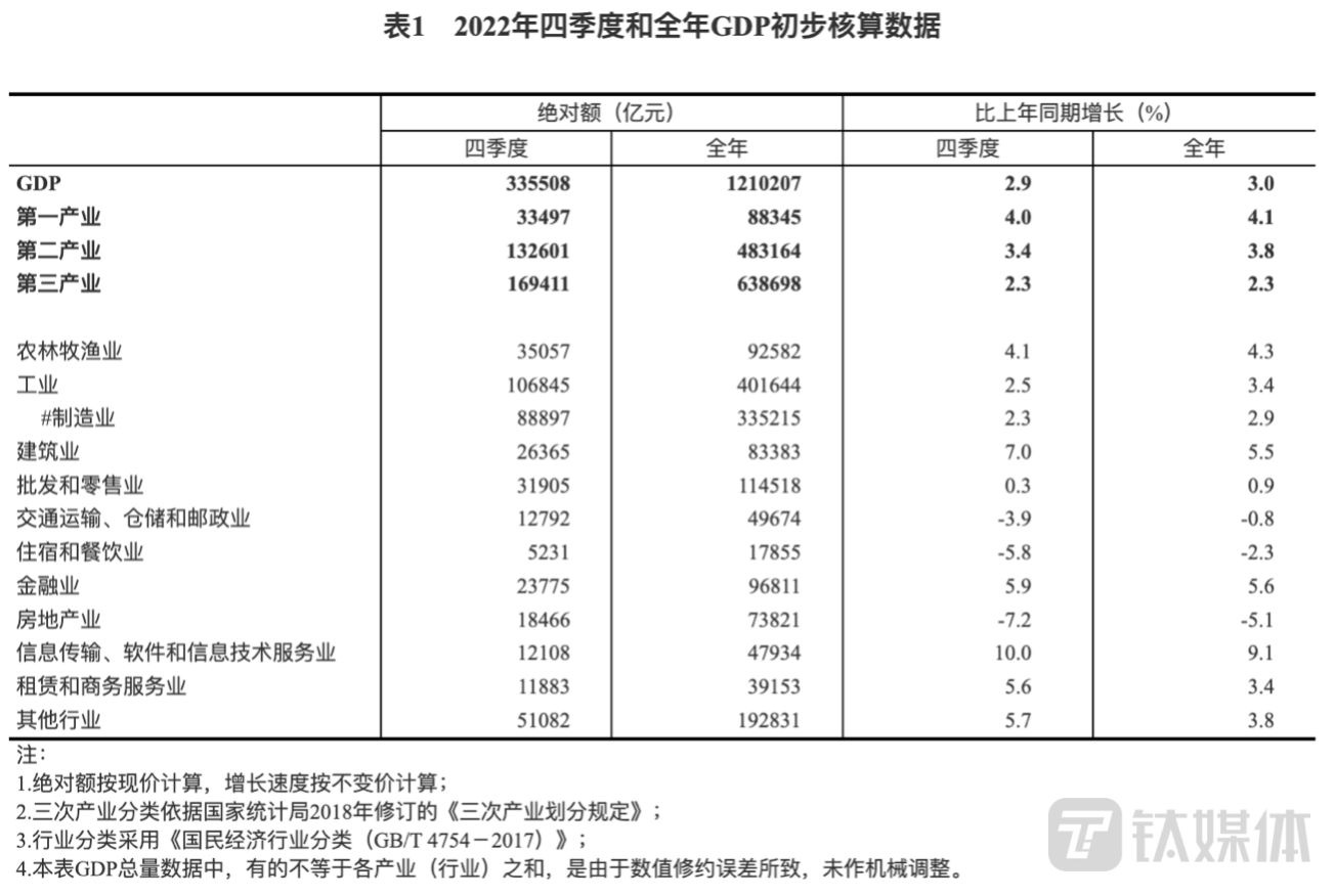图源:国家统计局官网