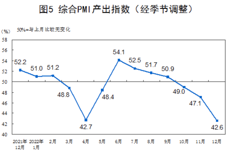图源:国家统计局官网
