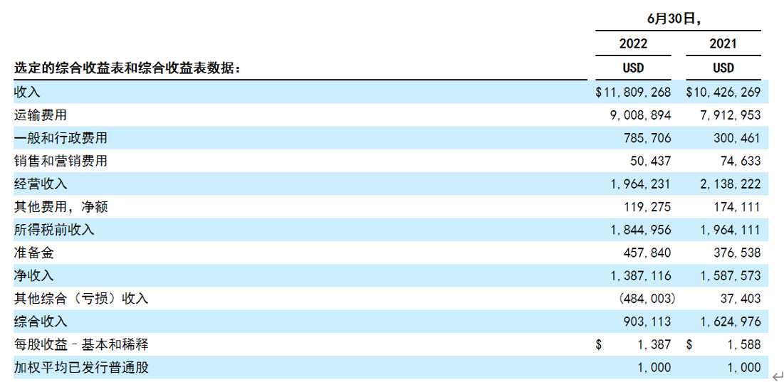 图片来自昊鑫物流招股书