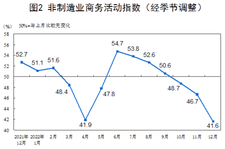 图源:国家统计局官网