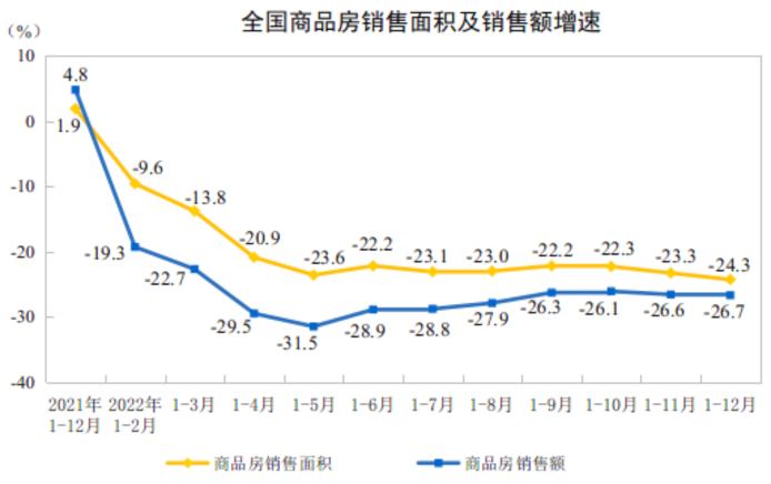 图源:国家统计局官网