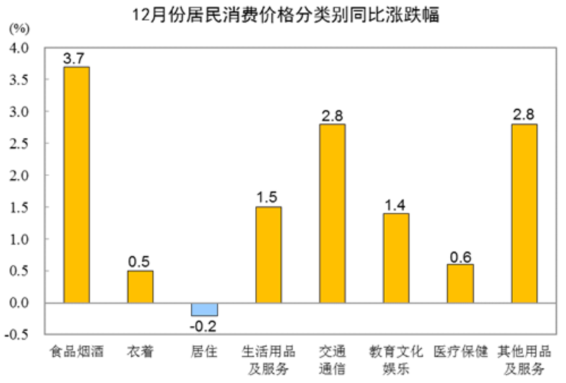 图源:国家统计局官网