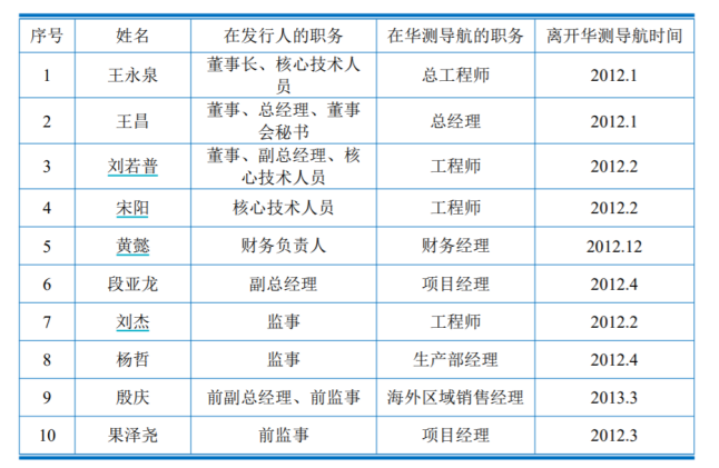 与华测导航在人员方面的关系