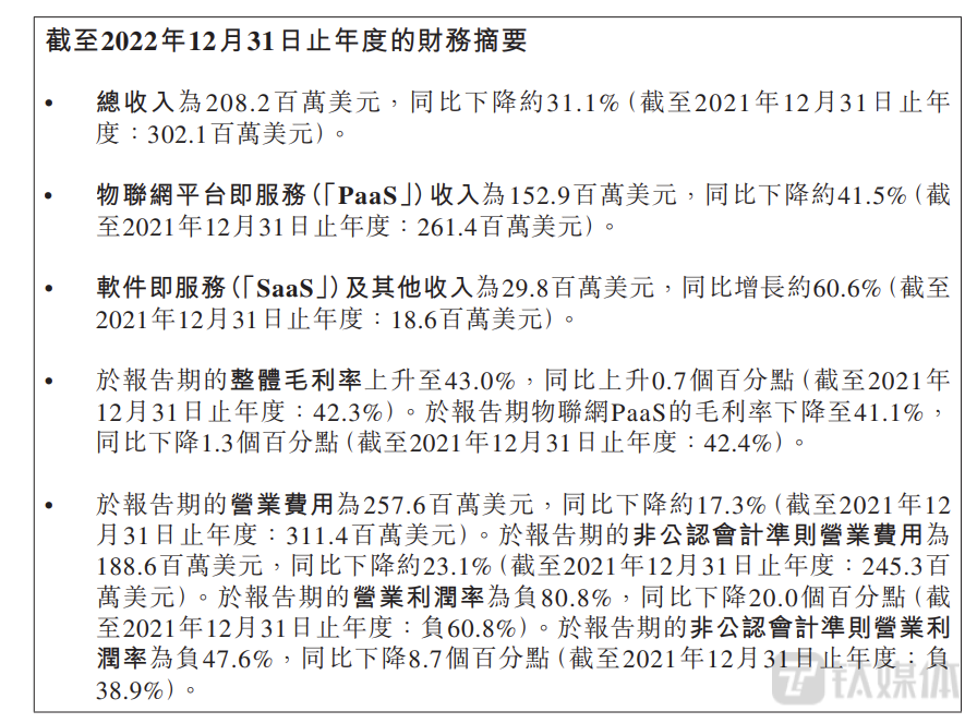 涂鸦智能2022年财务摘要