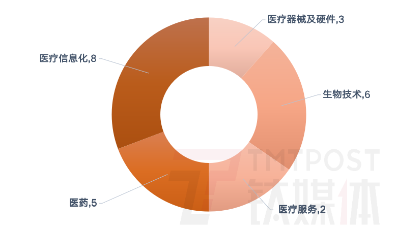 【医疗健康周报】第11周：免疫细胞治疗方案供应商“新景智源”完成近2亿元人民币A+轮融资；ADC药物研发生产商“Seagen”以430亿美元被辉瑞并购