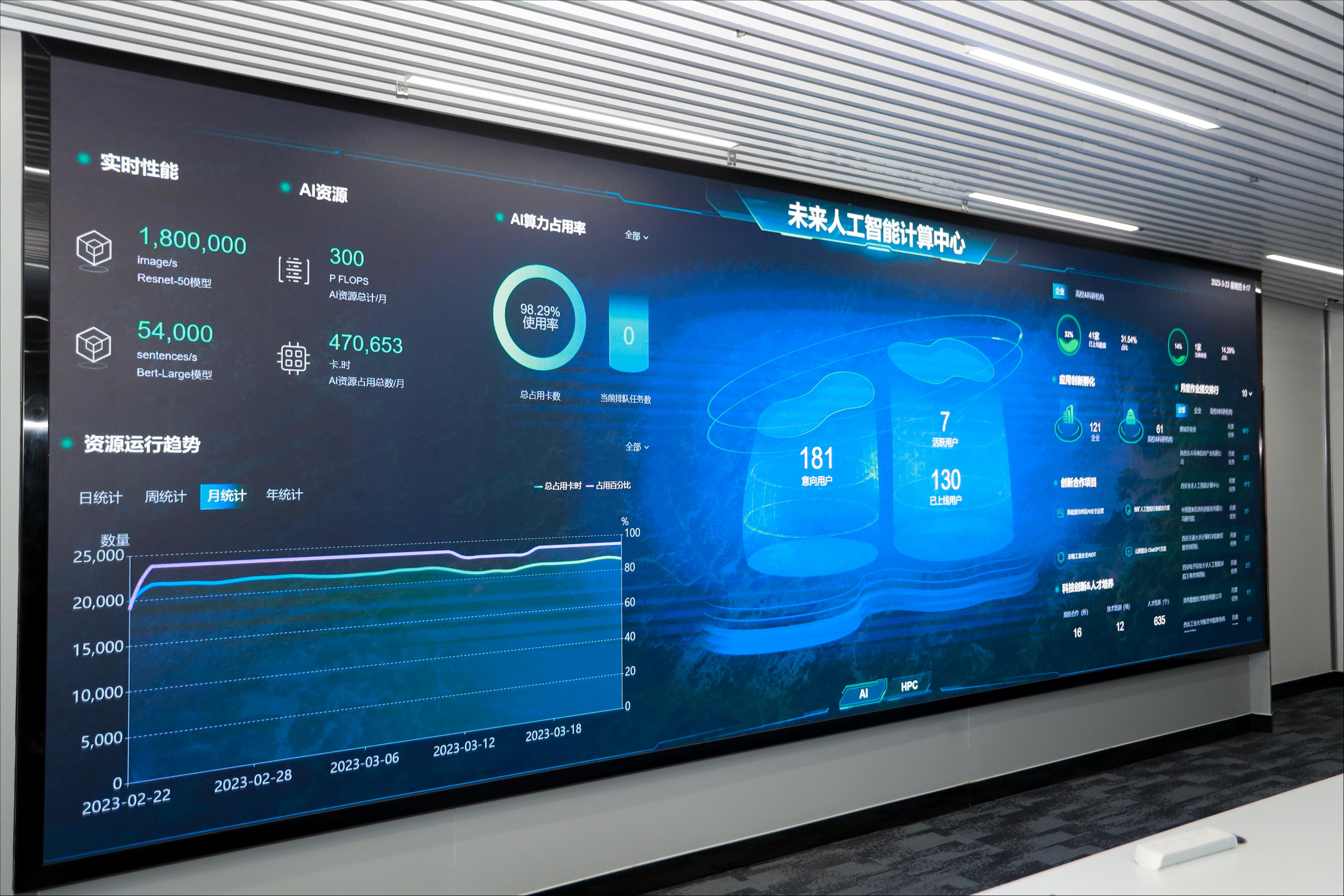 国内大模型迎来中场战事